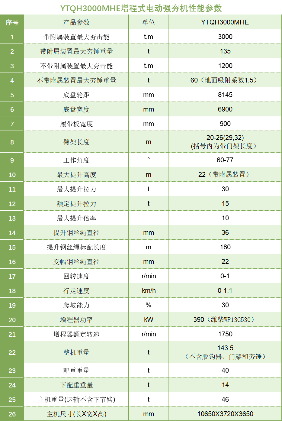宇通YTQH3000MHE電動強夯機性能參數大公開 圖片