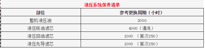 旋挖鉆機液壓系統保養注意事項 旋挖鉆機液壓系統保養注意事項